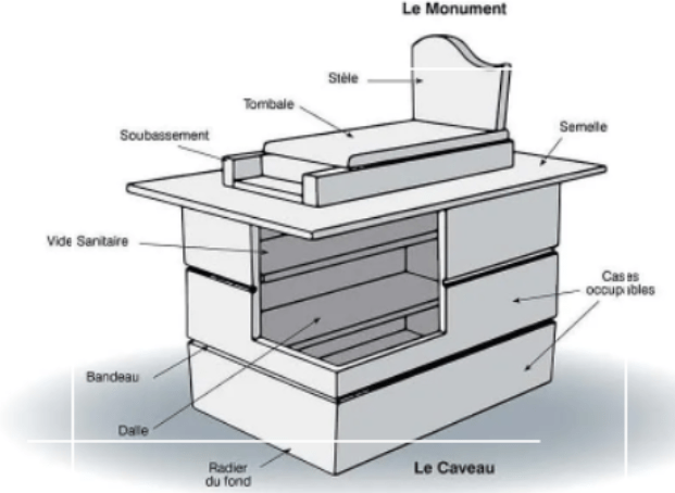 monuments funeraires